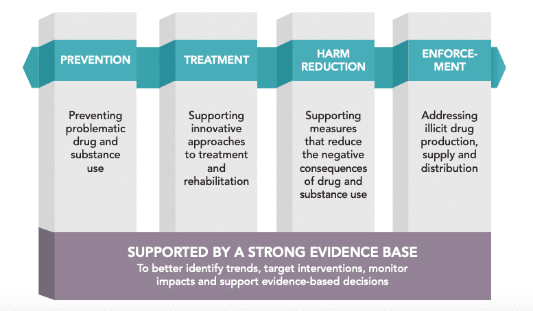 Cover Image for Newly-Elected NDP Leaders Must Prioritize a Balanced Four-Pillar Drug Policy with an Emphasis on Prevention Education